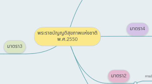 Mind Map: พระราชบัญญติสุขภาพแห่งชาติ พ.ศ.2550