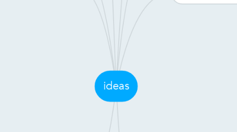 Mind Map: ideas