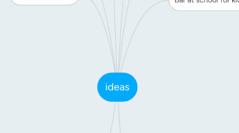 Mind Map: ideas