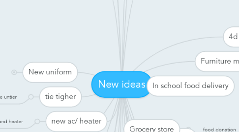 Mind Map: New ideas