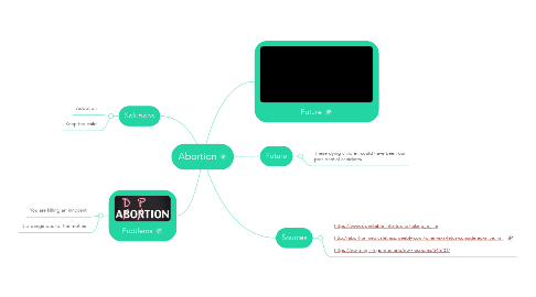 Mind Map: Abortion