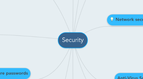 Sudden Attack MindMeister Mind Map