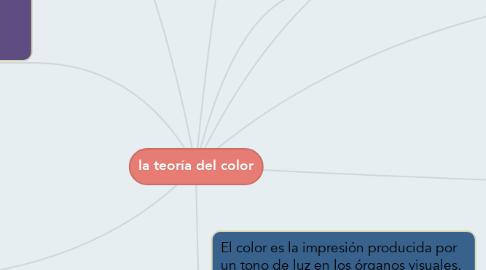Mind Map: la teoría del color