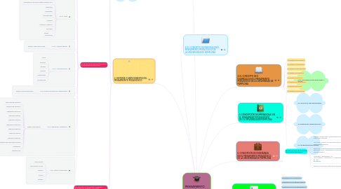 Mind Map: PENSAMIENTO PEDAGÓGICO  INSTITUCIONAL