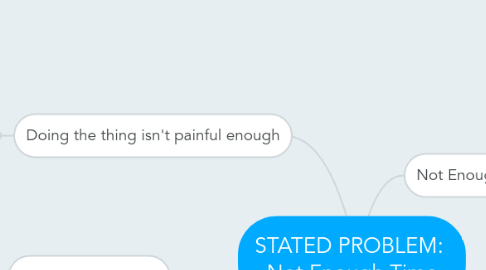 Mind Map: STATED PROBLEM: Not Enough Time