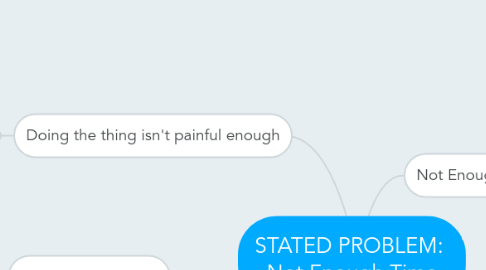 Mind Map: STATED PROBLEM:  Not Enough Time