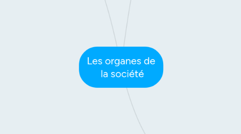 Mind Map: Les organes de  la société