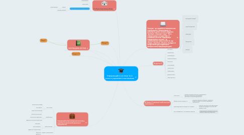 Mind Map: Інформаційні системи та їх роль в управлінні економікою