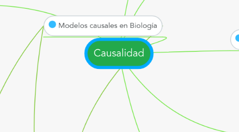 Mind Map: Causalidad