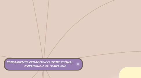 Mind Map: PENSAMIENTO PEDAGOGICO INSTITUCIONAL            UNIVERSIDAD DE PAMPLONA