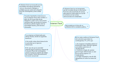 Mind Map: Dictamen Fiscal