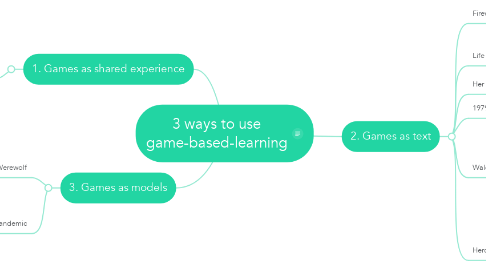 Mind Map: 3 ways to use game-based-learning