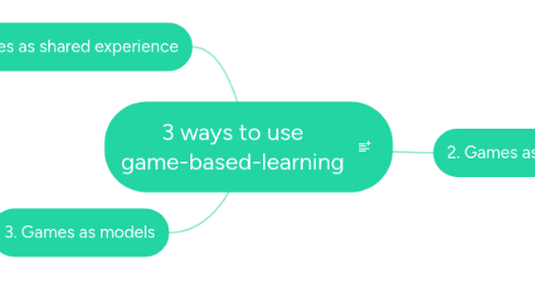 Mind Map: 3 ways to use game-based-learning