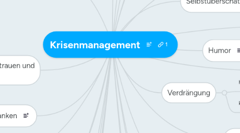 Mind Map: Krisenmanagement