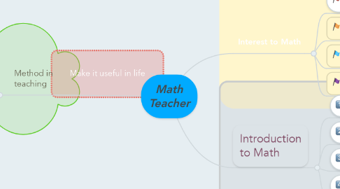 Mind Map: Math Teacher
