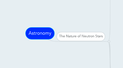 Mind Map: Astronomy