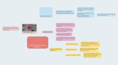 Mind Map: Conceptos Fundamentales de la Informática