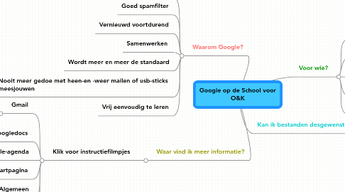 Mind Map: Google op de School voor O&K