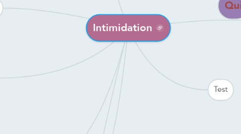 Mind Map: Intimidation