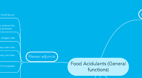 Mind Map: Food Acidulants (General functions)