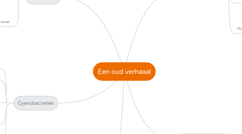 Mind Map: Een oud verhaaal