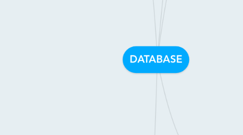 Mind Map: DATABASE