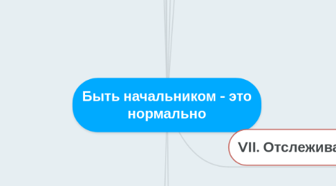 Mind Map: Быть начальником - это нормально