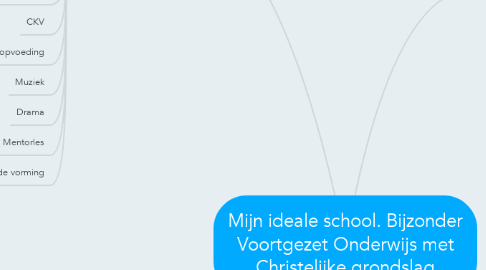 Mind Map: Mijn ideale school. Bijzonder Voortgezet Onderwijs met Christelijke grondslag