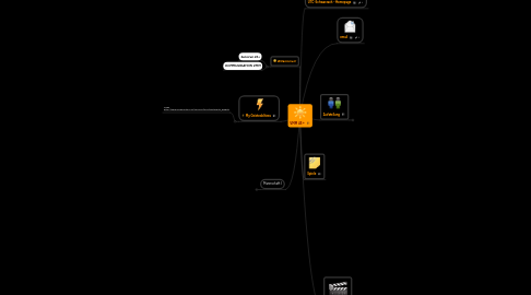 Mind Map: VMM 45 +