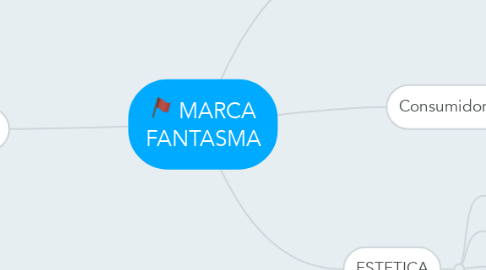 Mind Map: MARCA FANTASMA