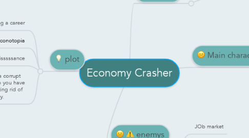 Mind Map: Economy Crasher