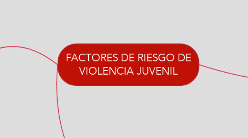 Mind Map: FACTORES DE RIESGO DE VIOLENCIA JUVENIL