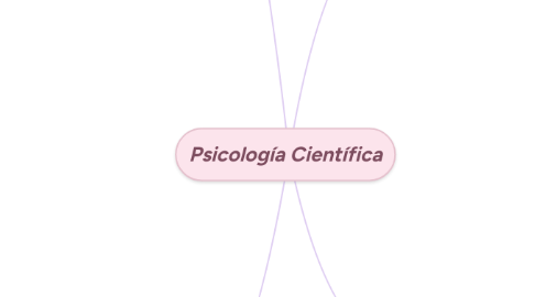 Mind Map: Psicología Científica