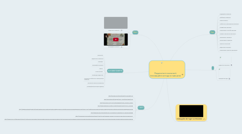 Mind Map: Педагогічні технології. Інноваційні методи в навчанні