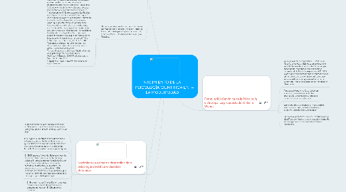 Mind Map: NACIMIENTO DE LA PSICOLOGÍA CIENTÍFICA EN LA MODERNIDAD