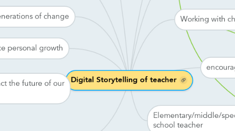 Mind Map: Digital Storytelling of teacher