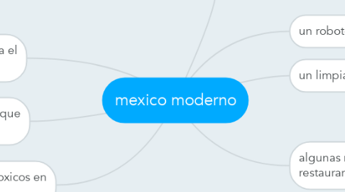 Mind Map: mexico moderno