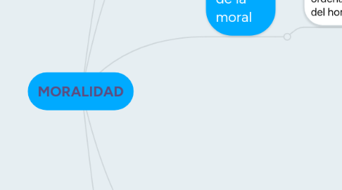 Mind Map: MORALIDAD