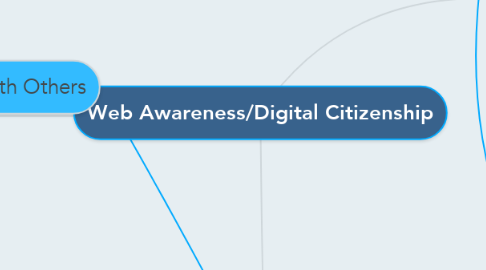 Mind Map: Web Awareness/Digital Citizenship