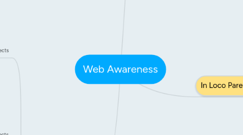 Mind Map: Web Awareness