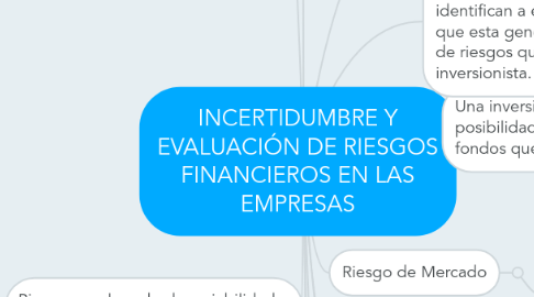 Mind Map: INCERTIDUMBRE Y EVALUACIÓN DE RIESGOS FINANCIEROS EN LAS EMPRESAS