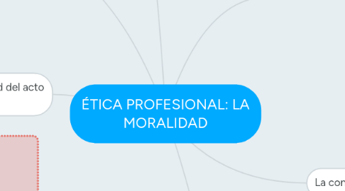 Mind Map: ÉTICA PROFESIONAL: LA MORALIDAD