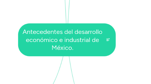 Mind Map: Antecedentes del desarrollo económico e industrial de México.