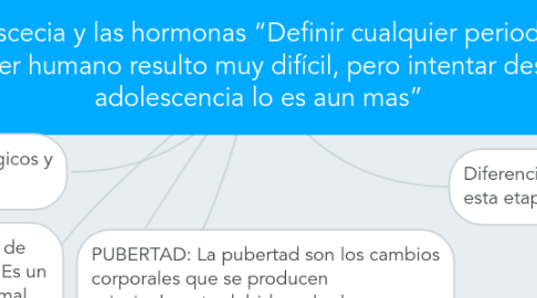 Mind Map: La adolescecia y las hormonas “Definir cualquier periodo de la vida del ser humano resulto muy difícil, pero intentar describir la adolescencia lo es aun mas”