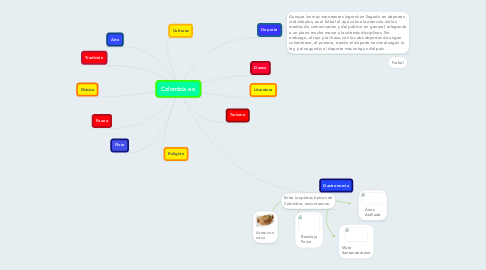 Mind Map: Colombia es: