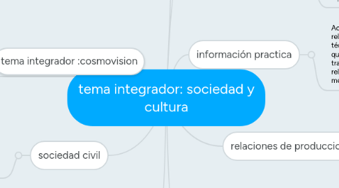 Mind Map: tema integrador: sociedad y cultura