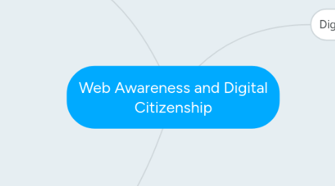 Mind Map: Web Awareness and Digital Citizenship