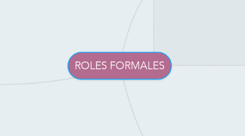 Mind Map: ROLES FORMALES