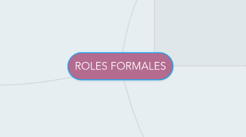 Mind Map: ROLES FORMALES