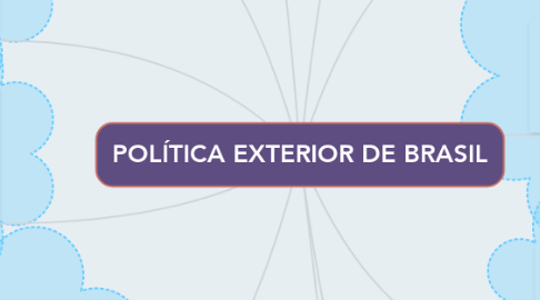 Mind Map: POLÍTICA EXTERIOR DE BRASIL